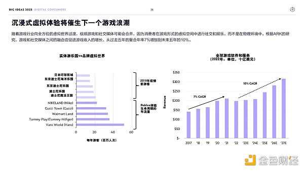 “木头姐”年度报告精华版：2030年 比特币将破100万美元-iNFTnews
