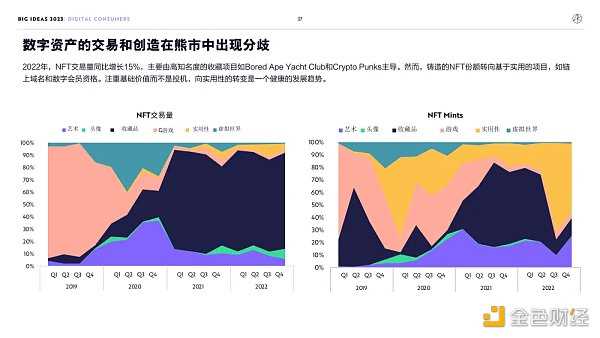 “木头姐”年度报告精华版：2030年 比特币将破100万美元-iNFTnews