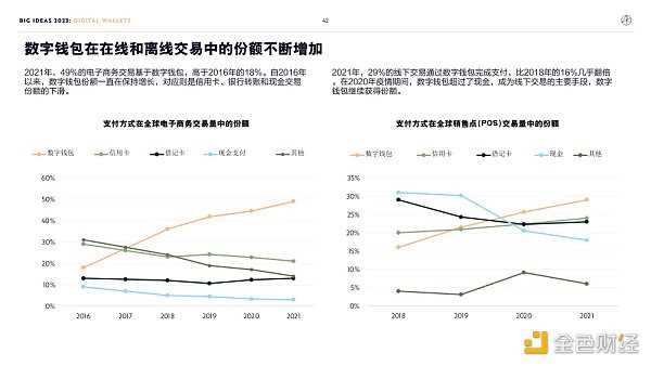 “木头姐”年度报告精华版：2030年 比特币将破100万美元-iNFTnews