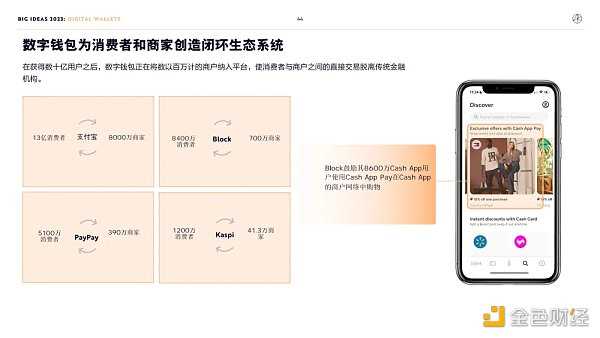 “木头姐”年度报告精华版：2030年 比特币将破100万美元-iNFTnews