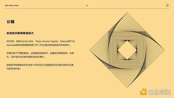 “木头姐”年度报告精华版：2030年 比特币将破100万美元-iNFTnews