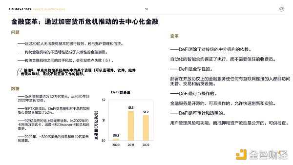 “木头姐”年度报告精华版：2030年 比特币将破100万美元-iNFTnews