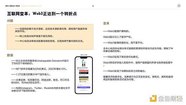 “木头姐”年度报告精华版：2030年 比特币将破100万美元-iNFTnews