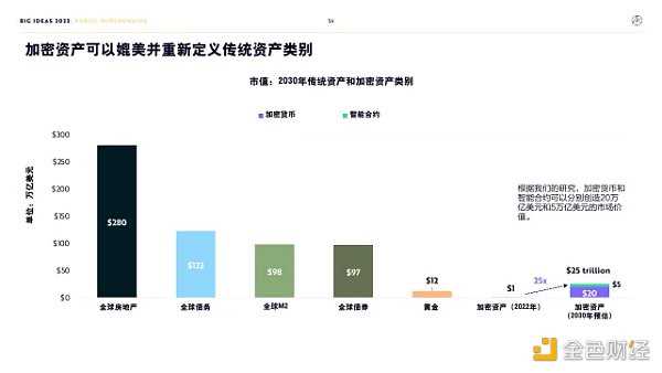 “木头姐”年度报告精华版：2030年 比特币将破100万美元-iNFTnews
