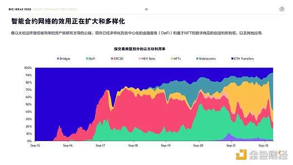“木头姐”年度报告精华版：2030年 比特币将破100万美元-iNFTnews