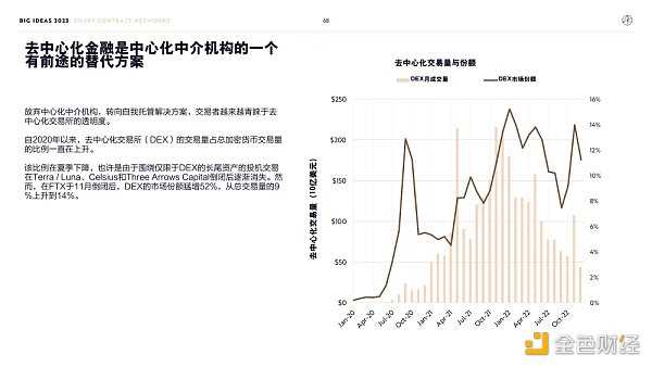 “木头姐”年度报告精华版：2030年 比特币将破100万美元-iNFTnews