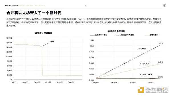 “木头姐”年度报告精华版：2030年 比特币将破100万美元-iNFTnews
