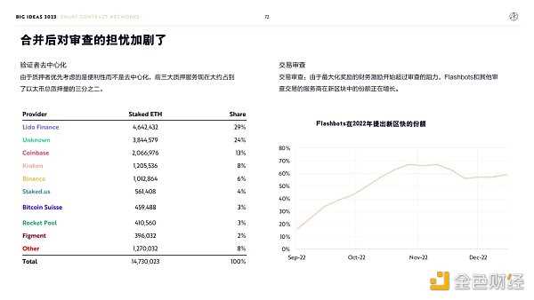 “木头姐”年度报告精华版：2030年 比特币将破100万美元-iNFTnews