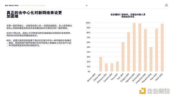“木头姐”年度报告精华版：2030年 比特币将破100万美元-iNFTnews