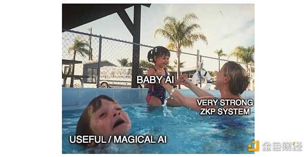 一文了解 ZK 在推进链上 AI 的作用-iNFTnews