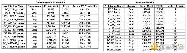 一文了解 ZK 在推进链上 AI 的作用-iNFTnews