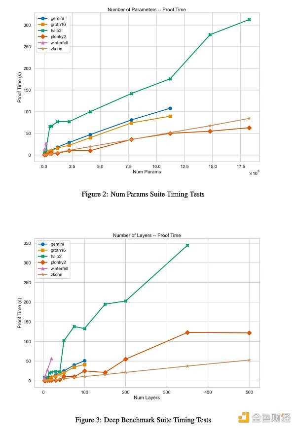 一文了解 ZK 在推进链上 AI 的作用-iNFTnews