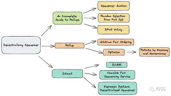 以太坊的不可能四角：MEV规模化增长的新十年-iNFTnews