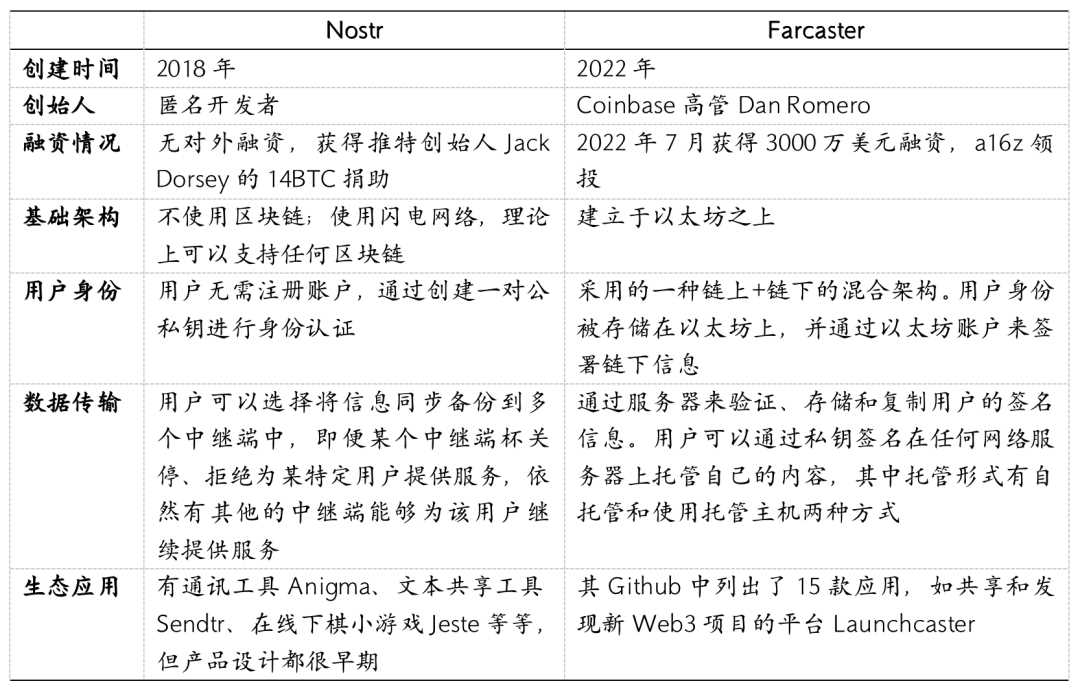 解读Nostr，两把密钥开启去中心化社交的新范式-iNFTnews