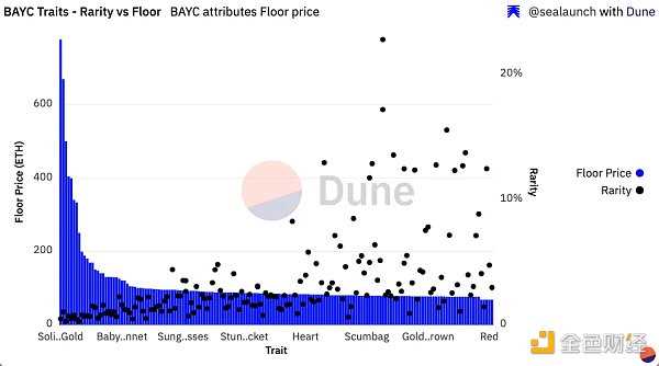 谁是 BAYC 第一持有者？全面揭秘 BAYC 链上数据-iNFTnews