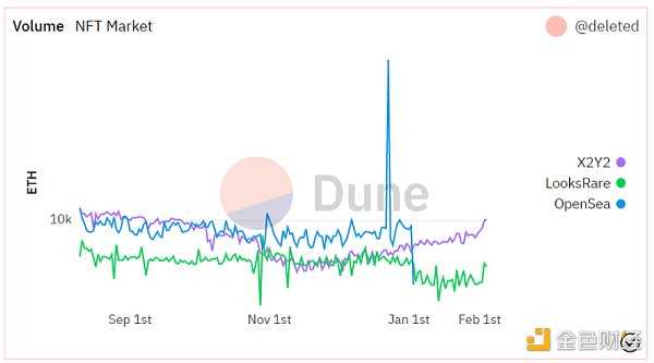 如果大盘回调 哪些潜力小项目值得关注？-iNFTnews