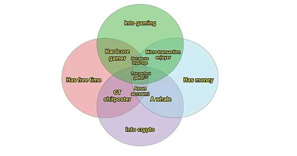 GameFi 发展势头值得期待 下一步它将如何“绽放”？-iNFTnews