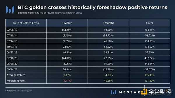 技术分析：BTC和ETH已经进入下一个牛市？-iNFTnews
