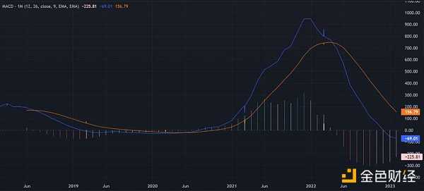 技术分析：BTC和ETH已经进入下一个牛市？-iNFTnews