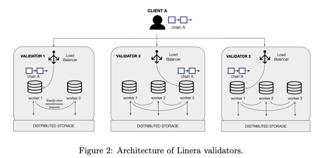 MOVE系“老三”：新公链Linera全面解读-iNFTnews