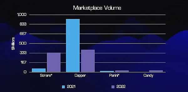 2023年的体育“叙事” 能否让体育 NFT 项目回春？-iNFTnews