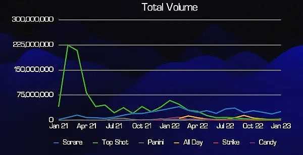 2023年的体育“叙事” 能否让体育 NFT 项目回春？-iNFTnews
