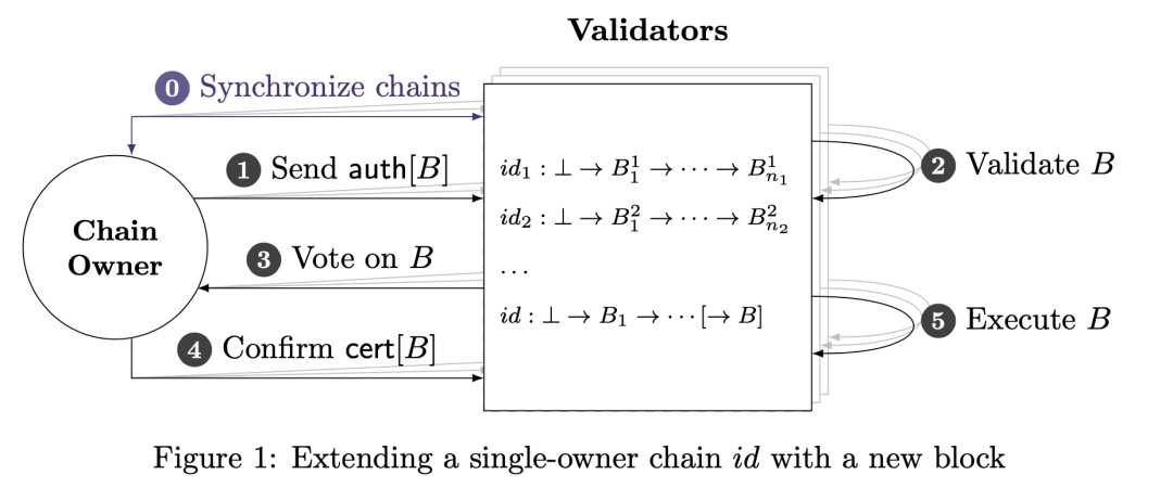 MOVE系“老三”：新公链Linera全面解读-iNFTnews