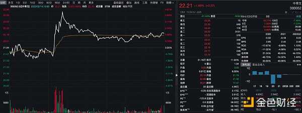 谁还记得元宇宙？-iNFTnews