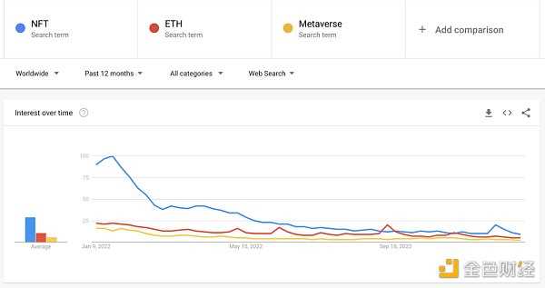 纵览 NFT 影响力趋势与宏观市场概况 NFTGo 年报（二）-iNFTnews