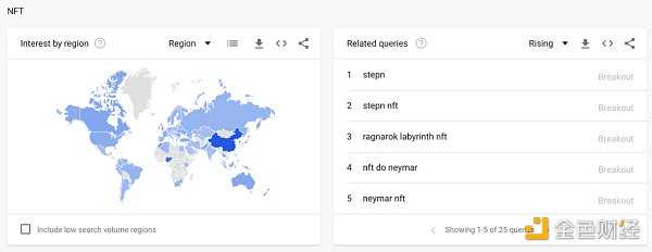 纵览 NFT 影响力趋势与宏观市场概况 NFTGo 年报（二）-iNFTnews