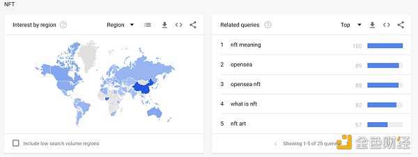 纵览 NFT 影响力趋势与宏观市场概况 NFTGo 年报（二）-iNFTnews