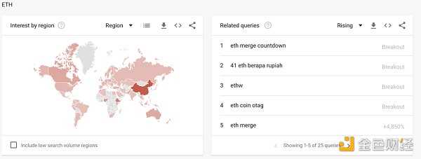 纵览 NFT 影响力趋势与宏观市场概况 NFTGo 年报（二）-iNFTnews