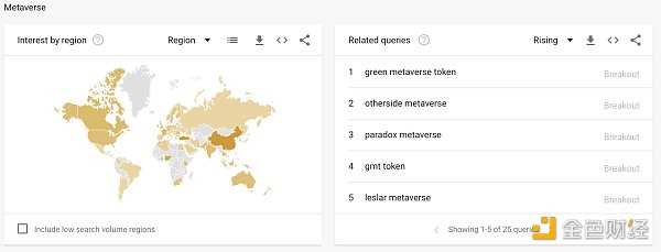 纵览 NFT 影响力趋势与宏观市场概况 NFTGo 年报（二）-iNFTnews