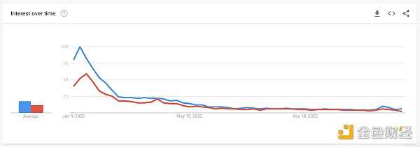 纵览 NFT 影响力趋势与宏观市场概况 NFTGo 年报（二）-iNFTnews