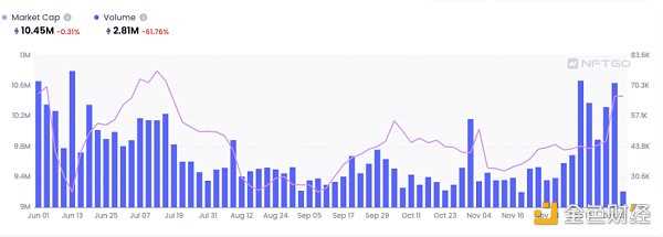 纵览 NFT 影响力趋势与宏观市场概况 NFTGo 年报（二）-iNFTnews