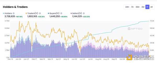 纵览 NFT 影响力趋势与宏观市场概况 NFTGo 年报（二）-iNFTnews