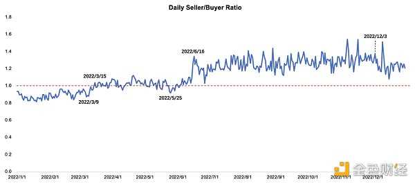纵览 NFT 影响力趋势与宏观市场概况 NFTGo 年报（二）-iNFTnews