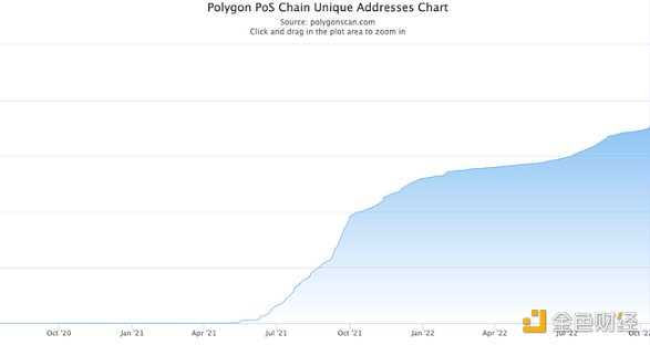 纵览 NFT 影响力趋势与宏观市场概况 NFTGo 年报（二）-iNFTnews