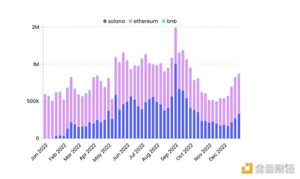 纵览 NFT 影响力趋势与宏观市场概况 NFTGo 年报（二）-iNFTnews