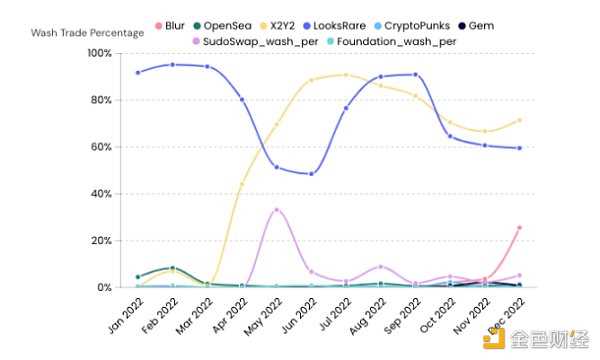纵览 NFT 影响力趋势与宏观市场概况 NFTGo 年报（二）-iNFTnews