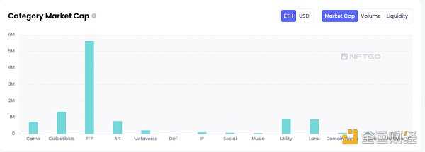 纵览 NFT 影响力趋势与宏观市场概况 NFTGo 年报（二）-iNFTnews