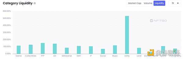 纵览 NFT 影响力趋势与宏观市场概况 NFTGo 年报（二）-iNFTnews