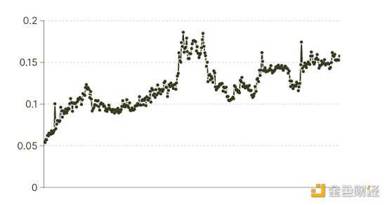 纵览 NFT 影响力趋势与宏观市场概况 NFTGo 年报（二）-iNFTnews