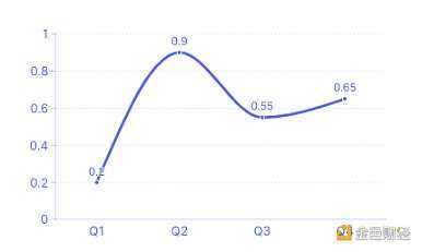 纵览 NFT 影响力趋势与宏观市场概况 NFTGo 年报（二）-iNFTnews