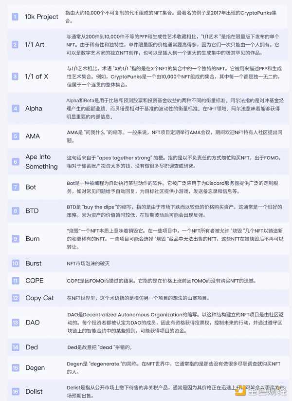 纵览 NFT 影响力趋势与宏观市场概况 NFTGo 年报（二）-iNFTnews