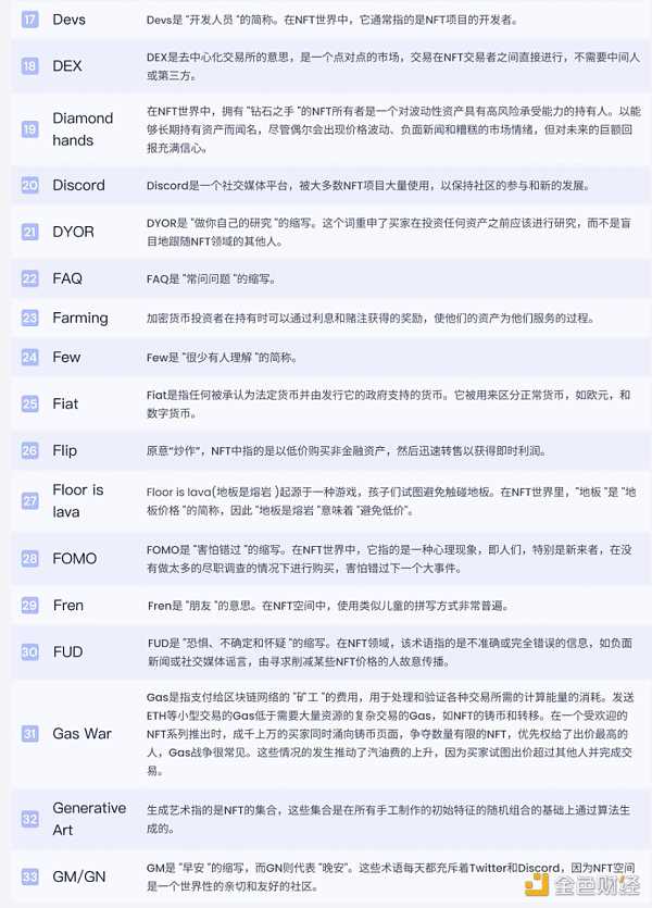 纵览 NFT 影响力趋势与宏观市场概况 NFTGo 年报（二）-iNFTnews