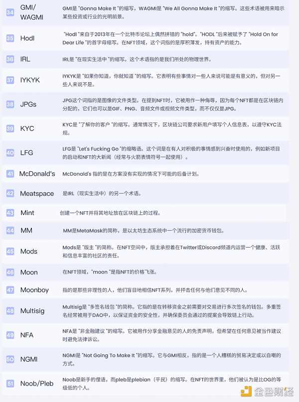 纵览 NFT 影响力趋势与宏观市场概况 NFTGo 年报（二）-iNFTnews