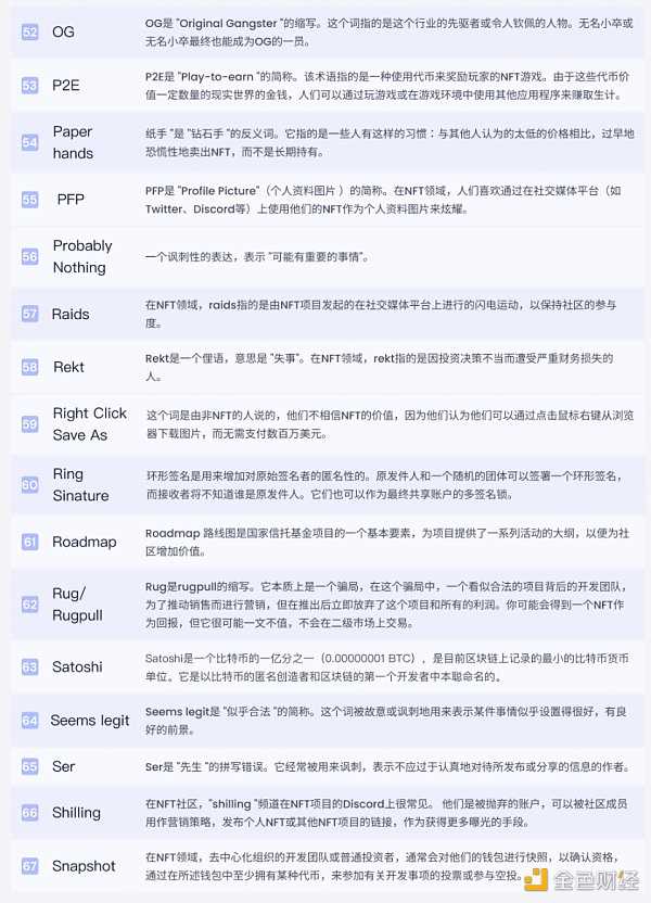 纵览 NFT 影响力趋势与宏观市场概况 NFTGo 年报（二）-iNFTnews