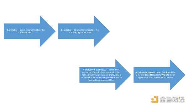 香港虚拟资产交易6月发牌：怎么获取牌照 谁能交易-iNFTnews