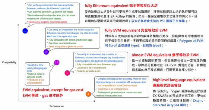 2023年zk赛道爆发，即将推出的Polygon zkEVM有多重要？-iNFTnews